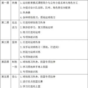 针对篮球的训练，你有哪些技巧？